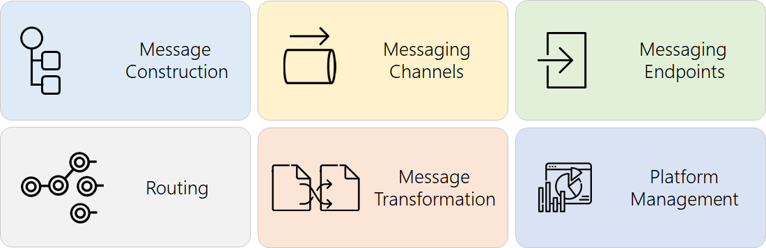 Enterprise Integration Patterns On Azure Introduction Pacodelacruz Io   00 EIP Banner 